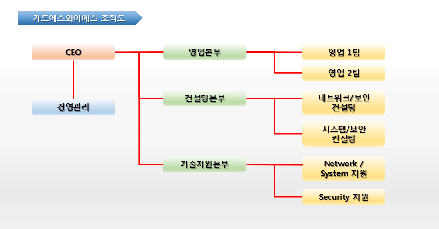 조직도 본문.png